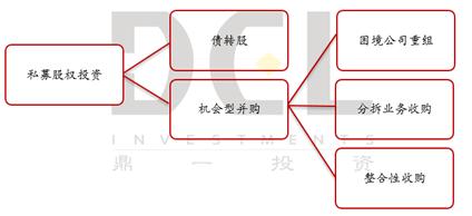 海外特殊资产投资策略深度研究（干货）