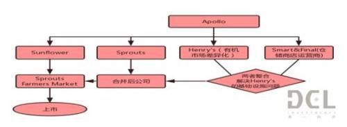 海外特殊资产投资策略深度研究（干货）