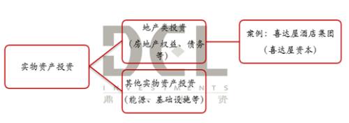 海外特殊资产投资策略深度研究（干货）