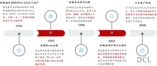 海外特殊资产投资策略深度研究（干货）