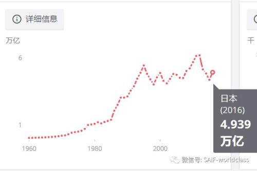 全球gdp世界银行_人均gdp世界排名