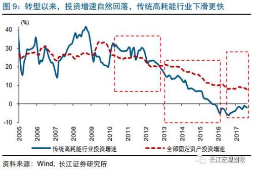 企业经济总量指标评价_经济技术指标