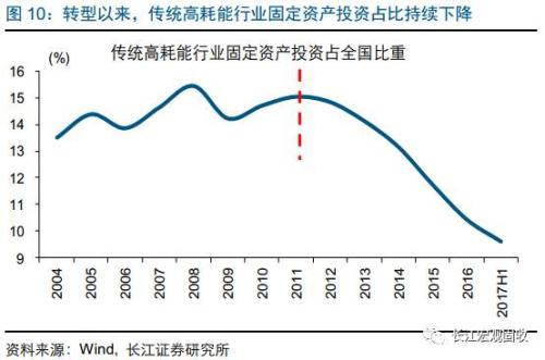 企业经济总量指标评价_经济技术指标