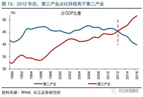 经济增长的具体表现总量指标_益生菌感染的具体表现(2)