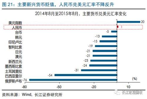 gdp增速_2018年gdp修正