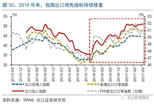 收入证明_2018年国际收入平衡