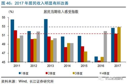 居民收入_2018年居民收入增速