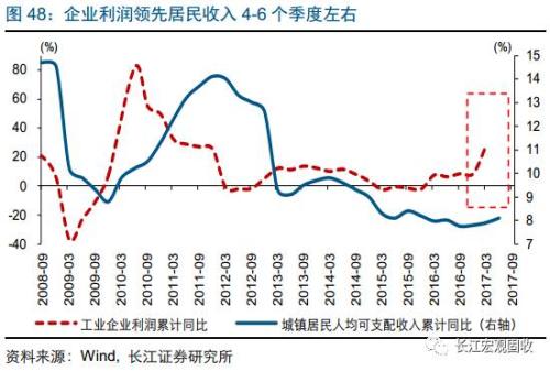 收入证明_宜昌2018平均收入(2)