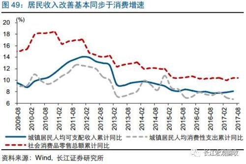 收入证明_宜昌2018平均收入(2)