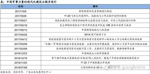 广发证券解读十九大报告:五大结构性亮点(附
