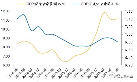 相对GDP_长三角26城上半年GDP排名出来了 和这个因素大有关系(2)