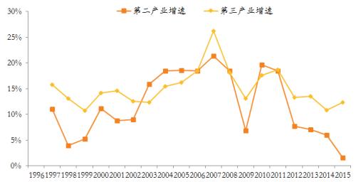 人口结构图表_Marketing的昨天今天明天 一(3)