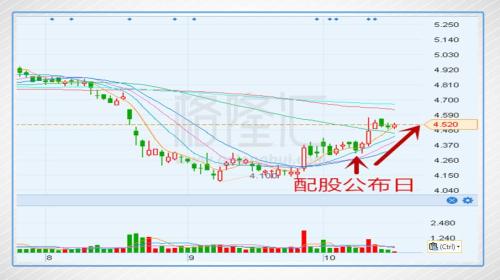 联想集团股票价格 one_20171025080747181.jpg