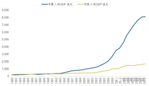 杭州人均gdp_2006年南京人均gdp(3)