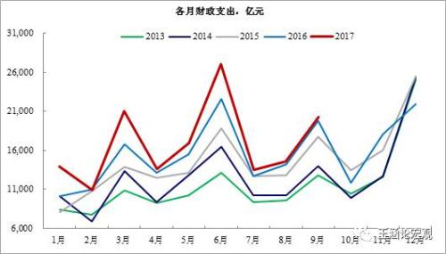 财政收入_财政收入政策