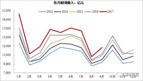 货币政策工具_货币政策 与收入分配(2)
