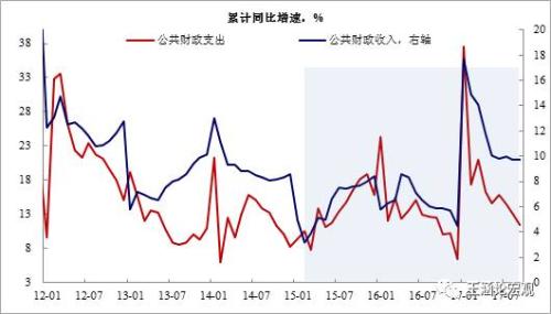 财政收入_非税财政收入的类型(2)