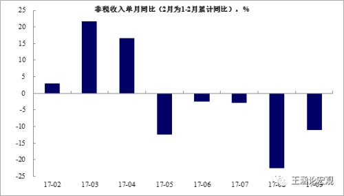 北京近十年房价走势图_中美近十年财政收入(2)