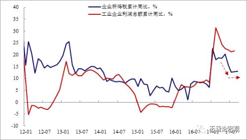 财政支出与经济总量呈正相关_中国财政支出比例图