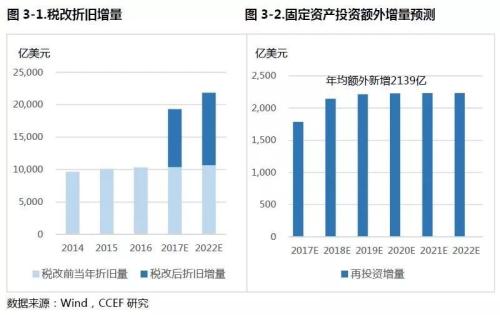 折旧减少GDP的哪个方面_读下列材料.回答问题. 材料一 绿色GDP GDP一产品资本的折旧一自然资源的损耗一污染损耗自(3)