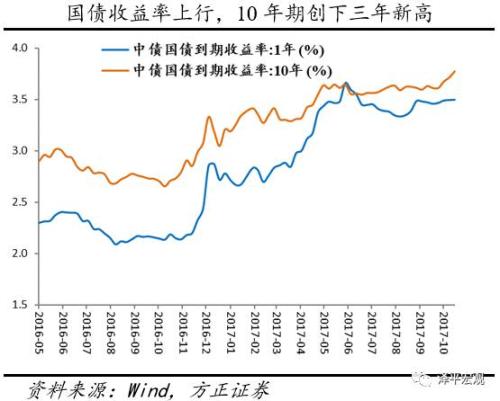 gdp增速_2019年一季度省gdp