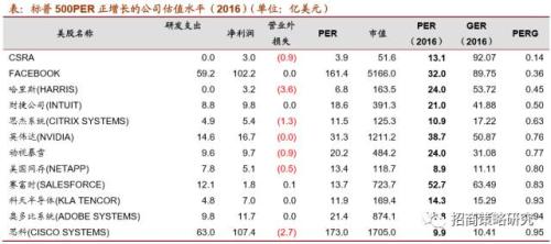 收入支出明细表模板_研发支出占收入比例(3)