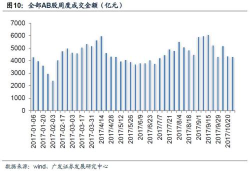 国泰君安证券佣金多少_经纬纺机 佣金收入