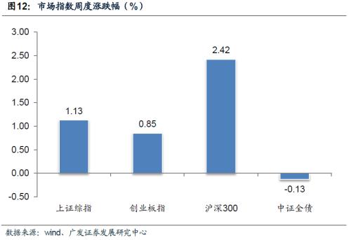 pos机手续费_三代手续费收入(3)