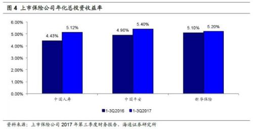 收入证明_保险收入怎么进(3)