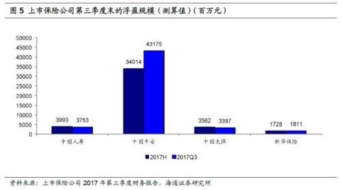 收入证明_保险收入怎么进(3)