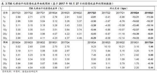 递延年金现值_递延收入概念(3)