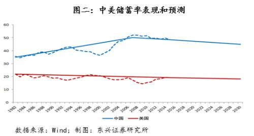 人口规模取决于_全球人口数量变动,主要取决于(3)