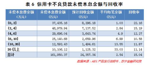 贷款收入证明_贷款本金收入