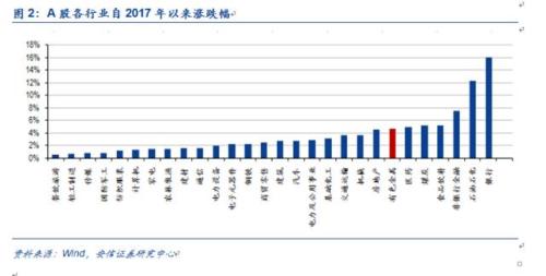 【安信有色齐丁团队】周观点:Q4聚焦新能源上游品种