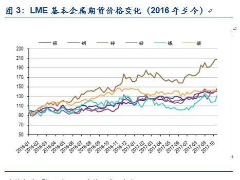 【安信有色齐丁团队】周观点:Q4聚焦新能源上游品种