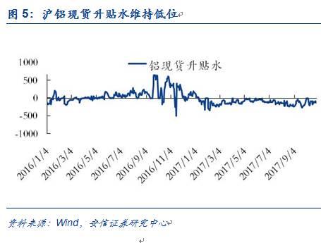 【安信有色齐丁团队】周观点:Q4聚焦新能源上游品种