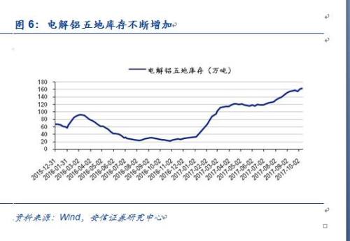 【安信有色齐丁团队】周观点:Q4聚焦新能源上游品种