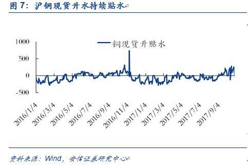 【安信有色齐丁团队】周观点:Q4聚焦新能源上游品种