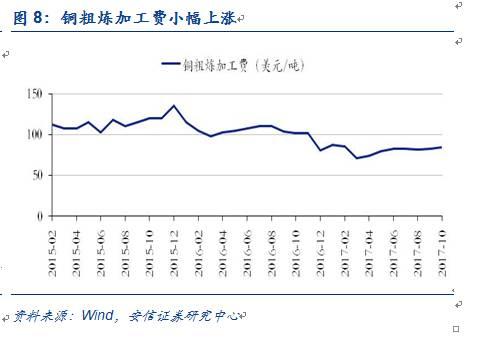 【安信有色齐丁团队】周观点:Q4聚焦新能源上游品种