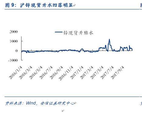 【安信有色齐丁团队】周观点:Q4聚焦新能源上游品种