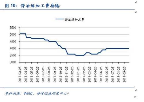 【安信有色齐丁团队】周观点:Q4聚焦新能源上游品种