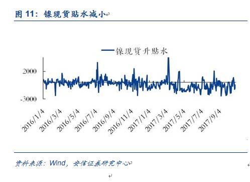 【安信有色齐丁团队】周观点:Q4聚焦新能源上游品种