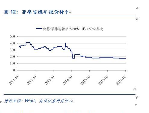 【安信有色齐丁团队】周观点:Q4聚焦新能源上游品种