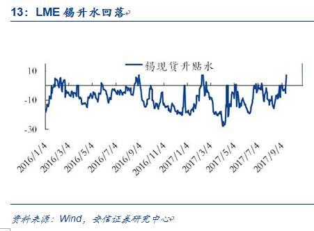 【安信有色齐丁团队】周观点:Q4聚焦新能源上游品种