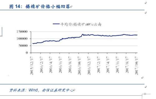 【安信有色齐丁团队】周观点:Q4聚焦新能源上游品种
