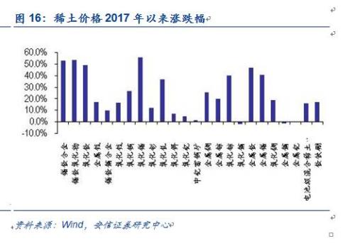 【安信有色齐丁团队】周观点:Q4聚焦新能源上游品种