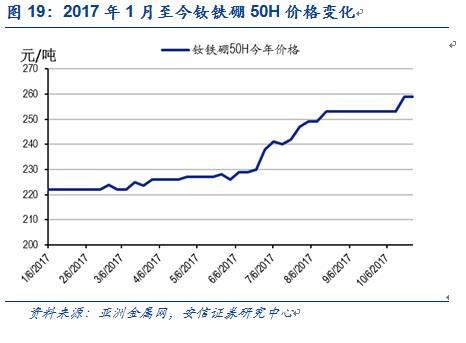【安信有色齐丁团队】周观点:Q4聚焦新能源上游品种