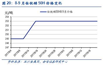 【安信有色齐丁团队】周观点:Q4聚焦新能源上游品种