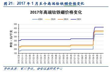 【安信有色齐丁团队】周观点:Q4聚焦新能源上游品种