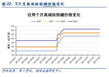 【安信有色齐丁团队】周观点:Q4聚焦新能源上游品种